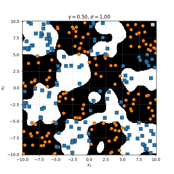 Example of complicated blocky data